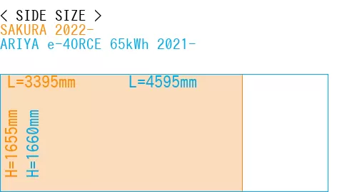 #SAKURA 2022- + ARIYA e-4ORCE 65kWh 2021-